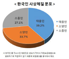 <출처:한의학연>